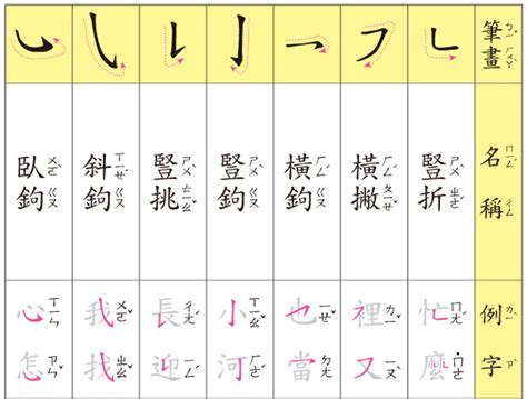 12畫|總畫數12畫的國字一覽